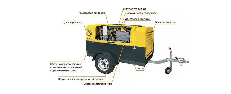 Челябинский дизельный компрессор винтовой ЧКЗ КВ